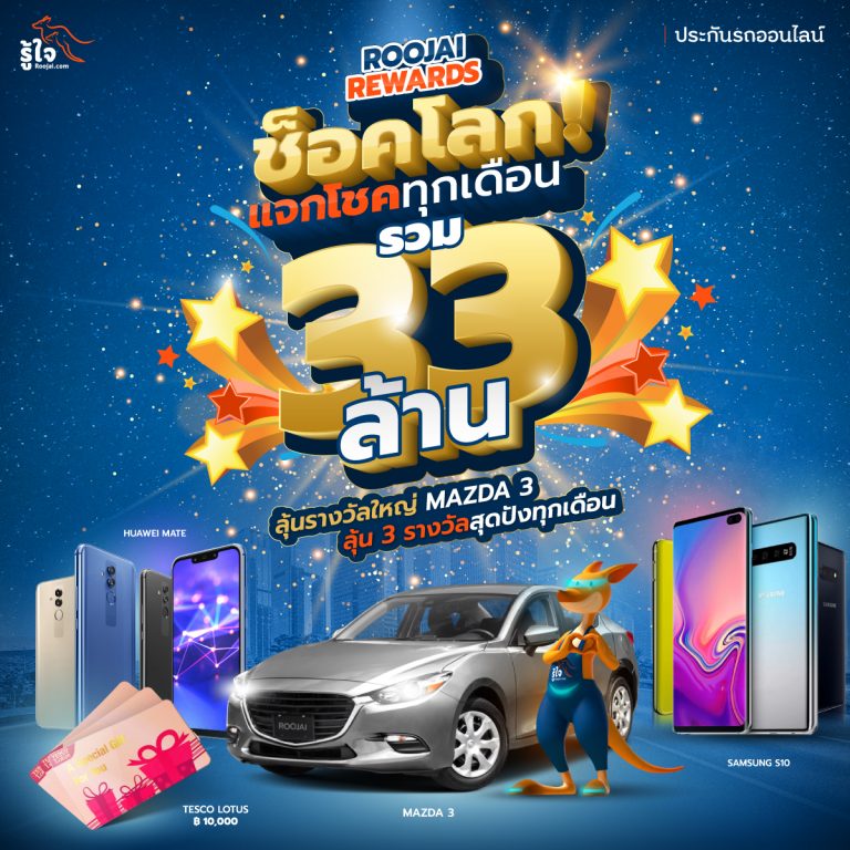 Roojai.com จัดแคมเปญช็อคโลก แจกโชคทุกเดือนรวม 33 ล้าน