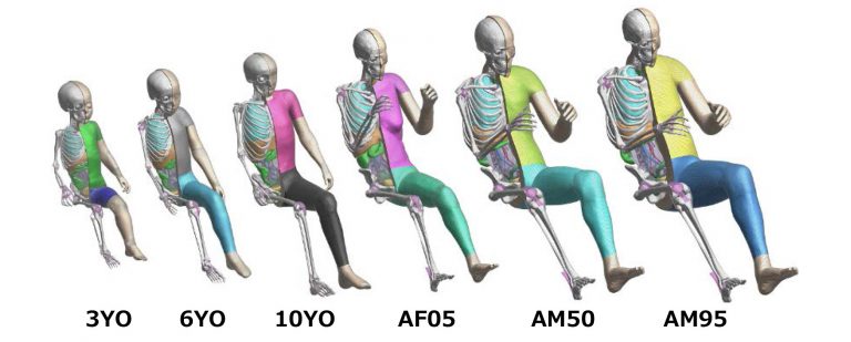 ข่าวรถวันนี้ : โตโยต้า เปิดซอฟต์แวร์ THUMS เทคโนโลยีจำลองร่างกายมนุษย์แบบเสมือนจริงให้ใช้ได้ฟรี ส่งเสริมการใช้ซอฟต์แวร์ THUMS เพื่อวิเคราะห์อาการบาดเจ็บจากรถชน ยกระดับความปลอดภัยอีกขั้นให้กับยานยนต์