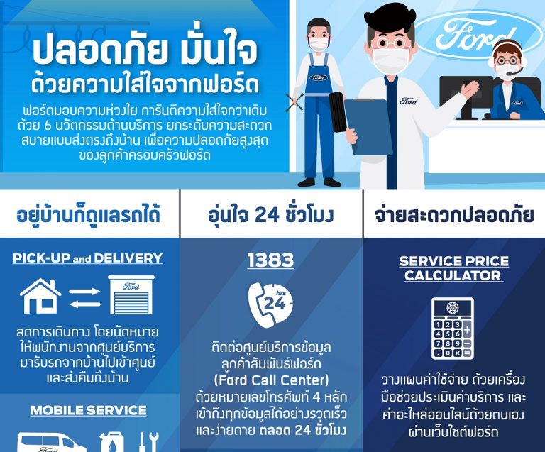 ข่าวรถวันนี้ : ฟอร์ด นำเสนอนวัตกรรมด้านการบริการ ลดการสัมผัส