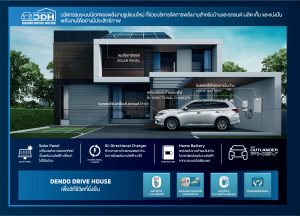 ข่าวรถวันนี้ : มิตซูบิชิ มอเตอร์ส ประเทศไทย จับมือ การไฟฟ้านครหลวง เสริมทัพให้บริการสถานีชาร์จยานยนต์ไฟฟ้า ส่งเสริมการใช้ยานยนต์พลังงานไฟฟ้าในประเทศไทย