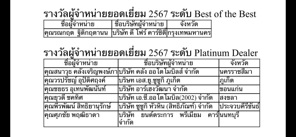 ข่าวรถวันนี้ : ซูซูกิ จัดแข่งขัน Best Dealer Award 2024