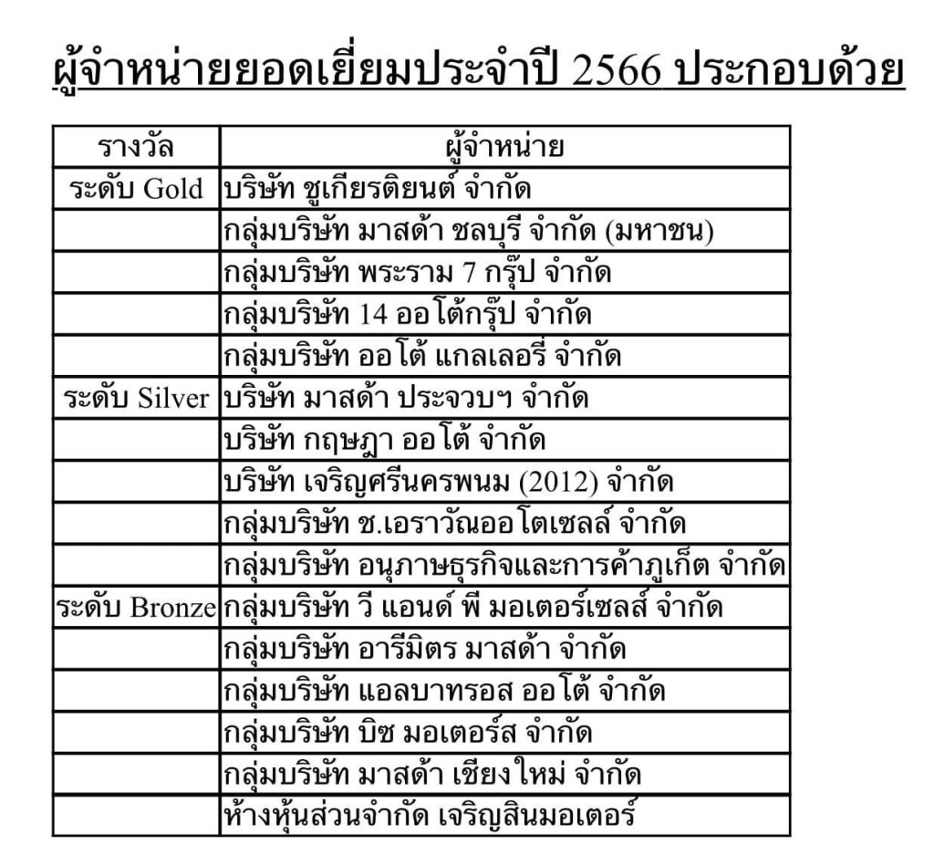 ข่าวรถวันนี้ : มาสด้า มอบรางวัลดีลเลอร์ที่ผลการดำเนินธุรกิจยอดเยี่ยมมุ่งมั่นส่งมอบประสบการณ์ความสุขให้กับลูกค้าชาวไทย