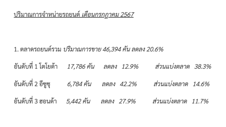 Screen Shot 2567-09-02 at 10.04.35