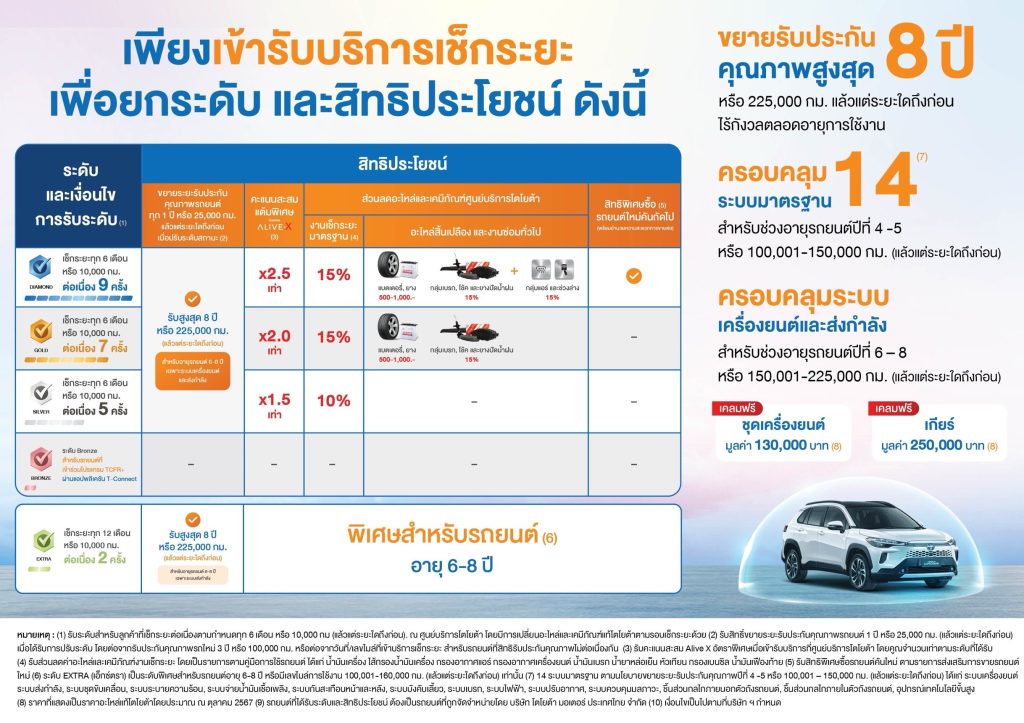 โตโยต้า อัพเกรด T-CONNECT เอาใจลูกค้ายุคดิจิทัล