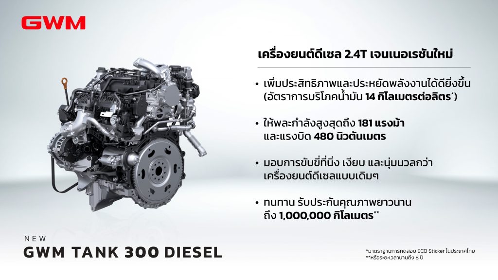 ข่าวรถวันนี้ : GWM เปิดค่าใช้จ่ายในการดูแลรักษา GWM TANK 300 DIESEL ประหยัด ทนทาน อุ่นใจ พร้อมการรับประกันเครื่องยนต์ที่ยาวนานถึง 1 ล้านกิโลเมตร!
